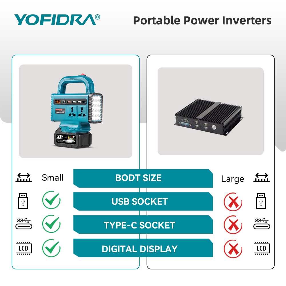 YOFIDRA 220V Portable Power In - Outdoor Lighting Battery Operated recension och pris